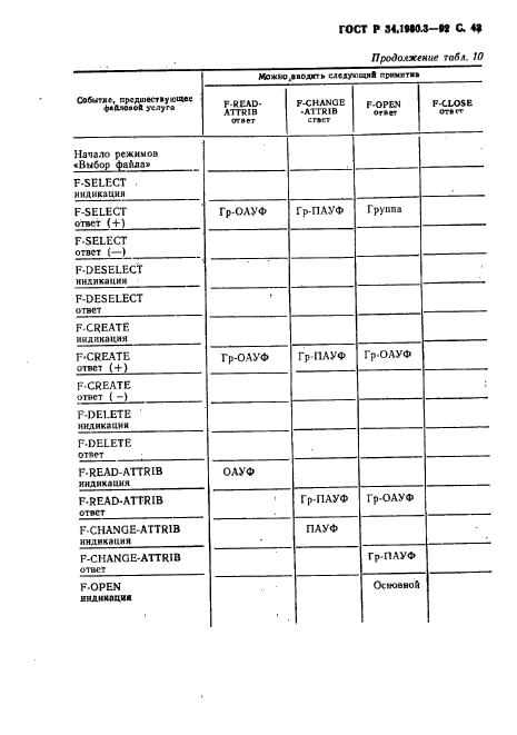 ГОСТ Р 34.1980.3-92,  44.