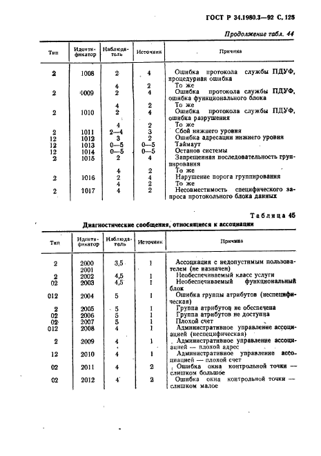 ГОСТ Р 34.1980.3-92,  126.