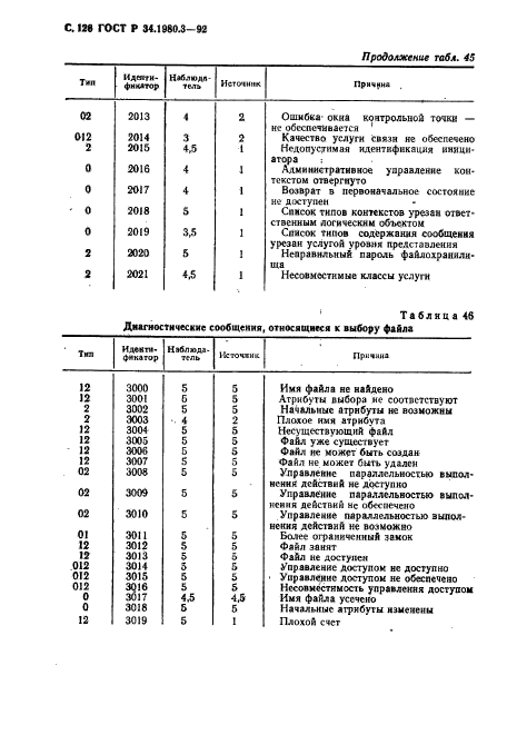 ГОСТ Р 34.1980.3-92,  127.