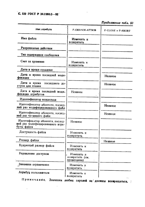 ГОСТ Р 34.1980.3-92,  133.