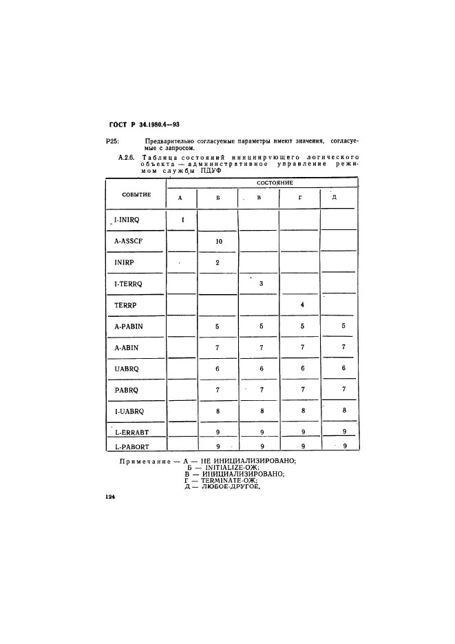 ГОСТ Р 34.1980.4-93,  129.