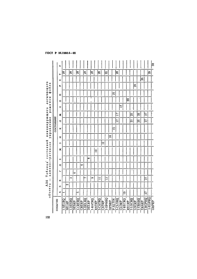 ГОСТ Р 34.1980.4-93,  137.