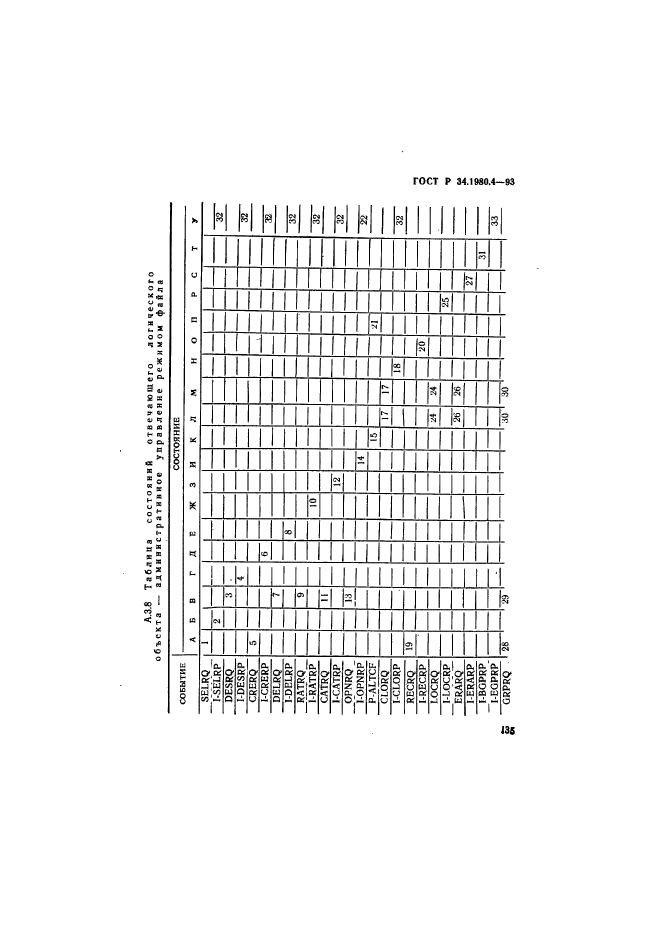 ГОСТ Р 34.1980.4-93,  140.