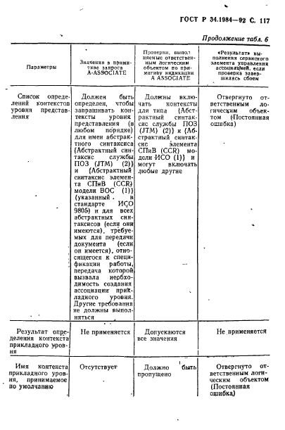 ГОСТ Р 34.1984-92,  119.