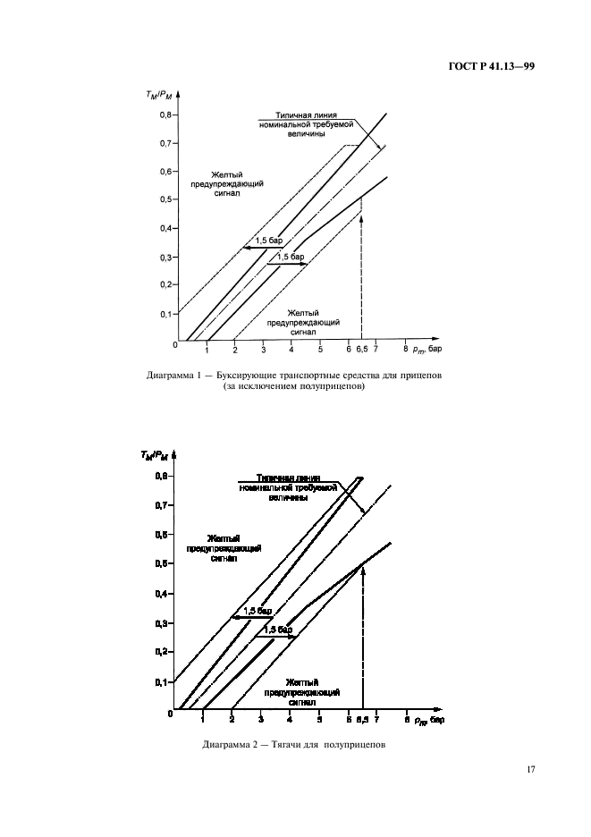 ГОСТ Р 41.13-99,  21.