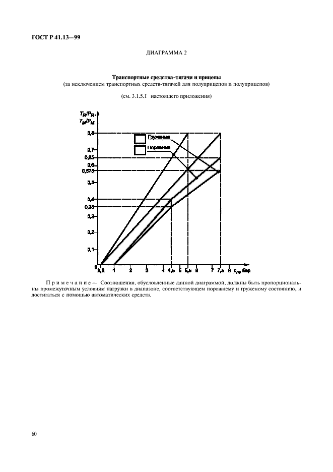 ГОСТ Р 41.13-99,  64.