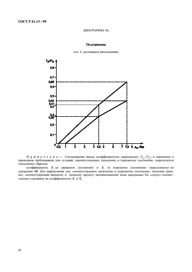 ГОСТ Р 41.13-99,  66.