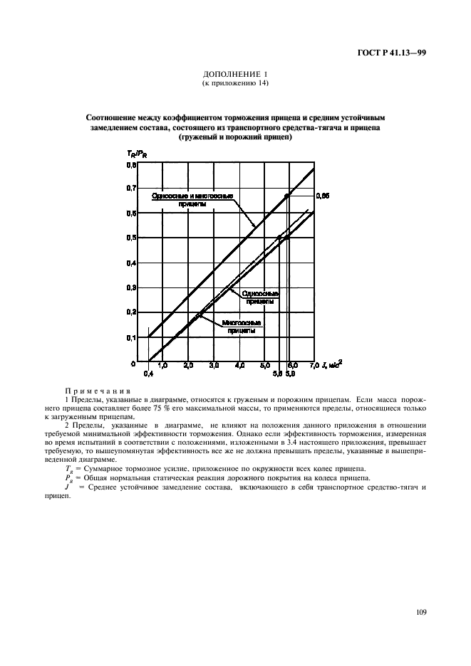 ГОСТ Р 41.13-99,  113.