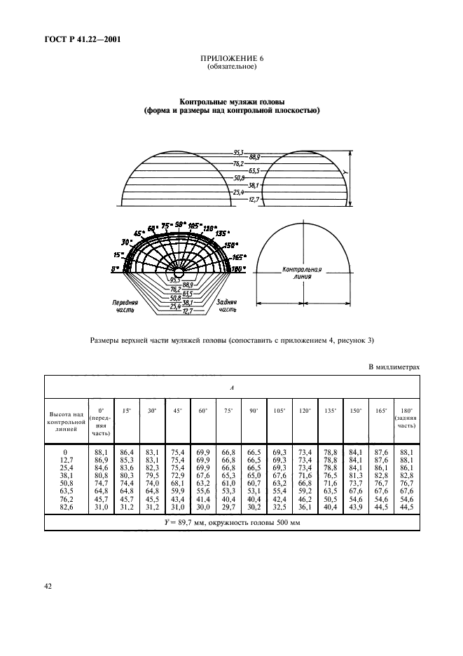 ГОСТ Р 41.22-2001,  45.