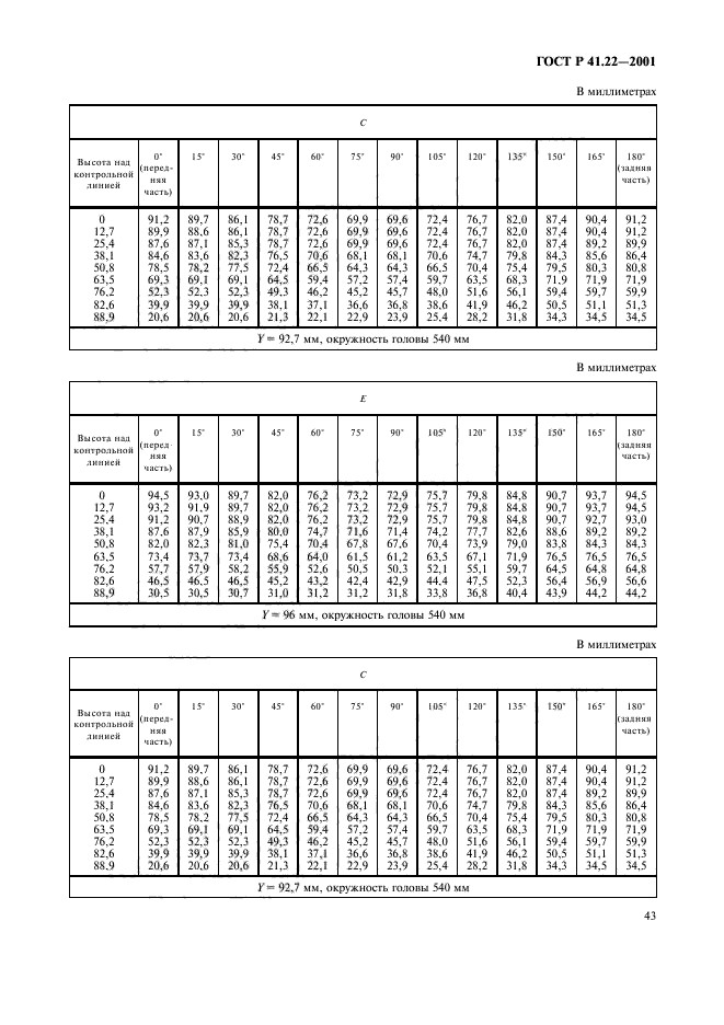 ГОСТ Р 41.22-2001,  46.