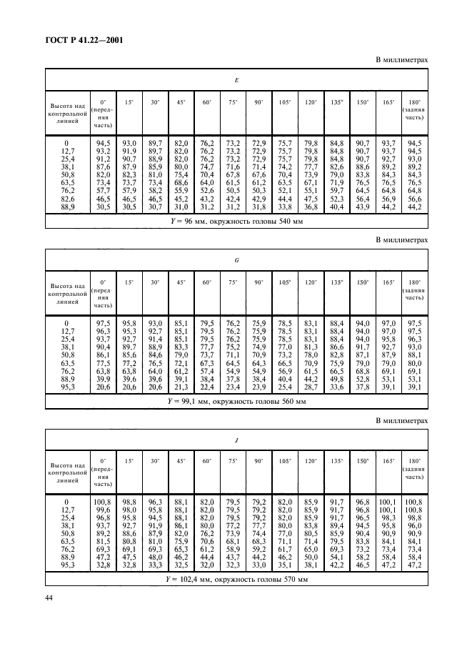 ГОСТ Р 41.22-2001,  47.