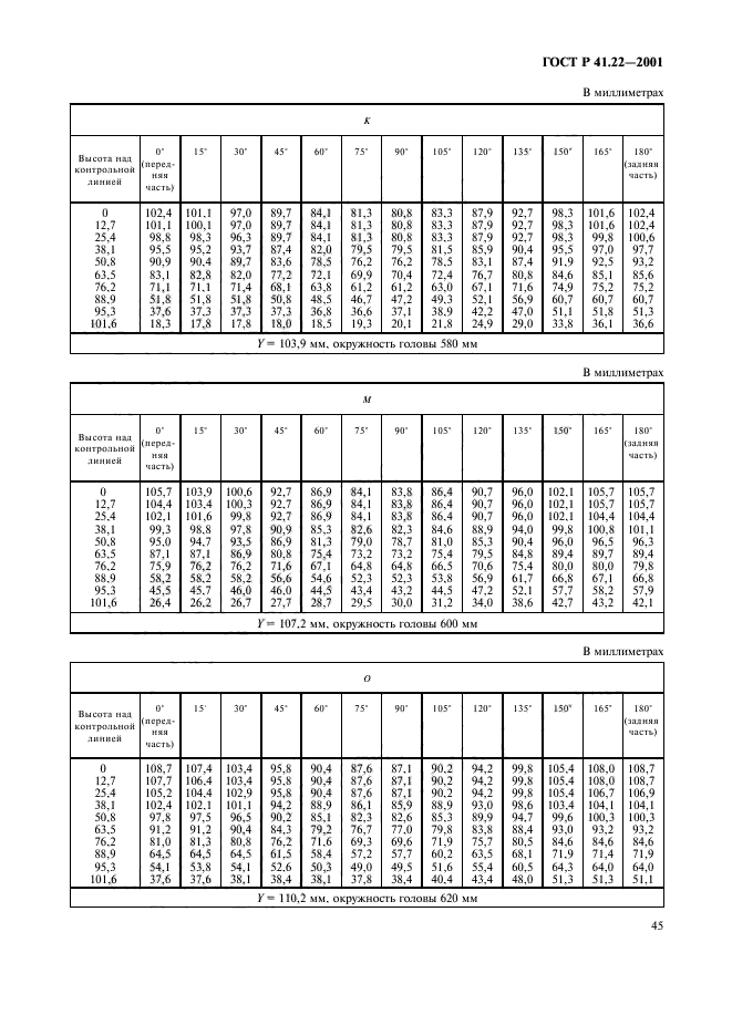 ГОСТ Р 41.22-2001,  48.