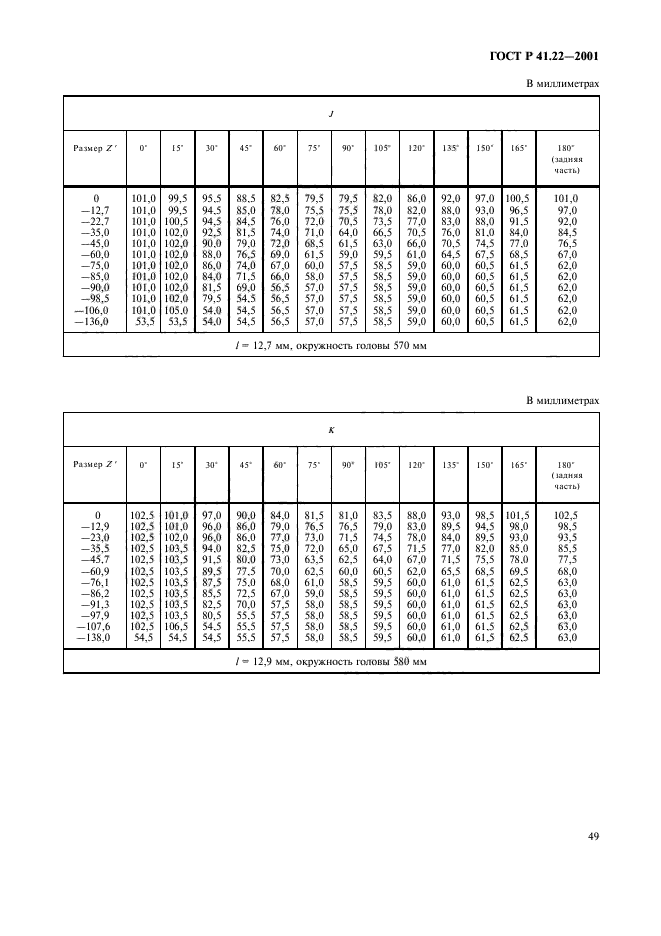 ГОСТ Р 41.22-2001,  52.