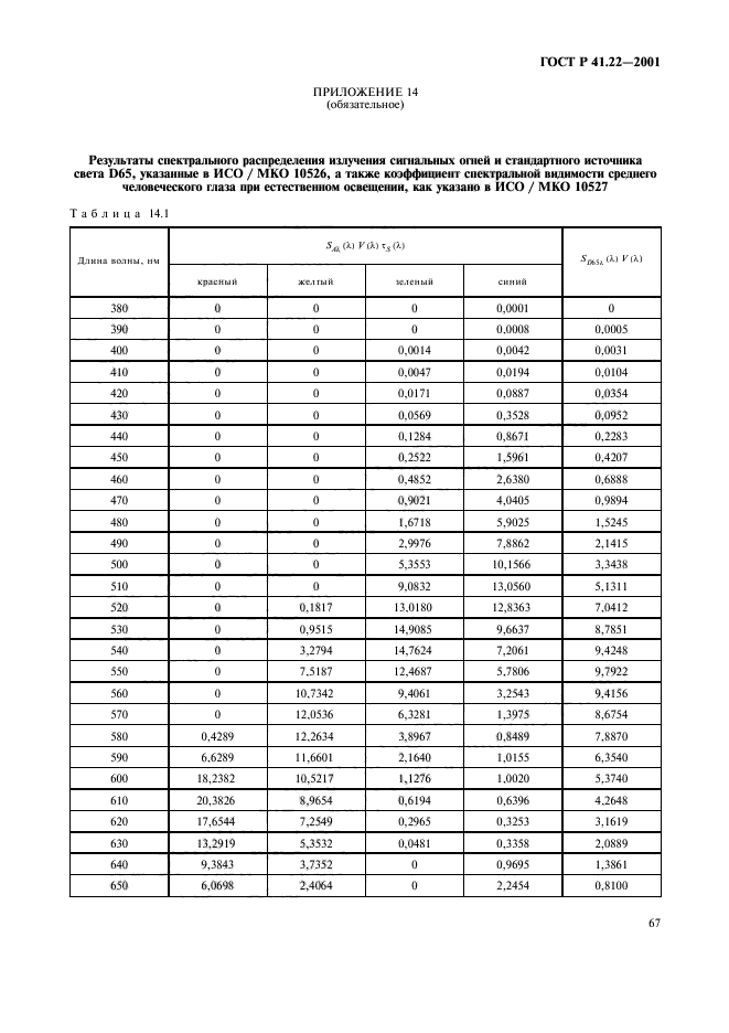 ГОСТ Р 41.22-2001,  70.