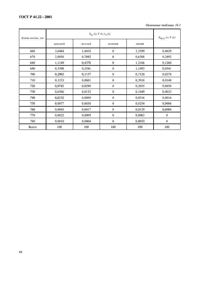 ГОСТ Р 41.22-2001,  71.