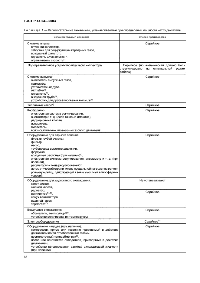 ГОСТ Р 41.24-2003,  16.