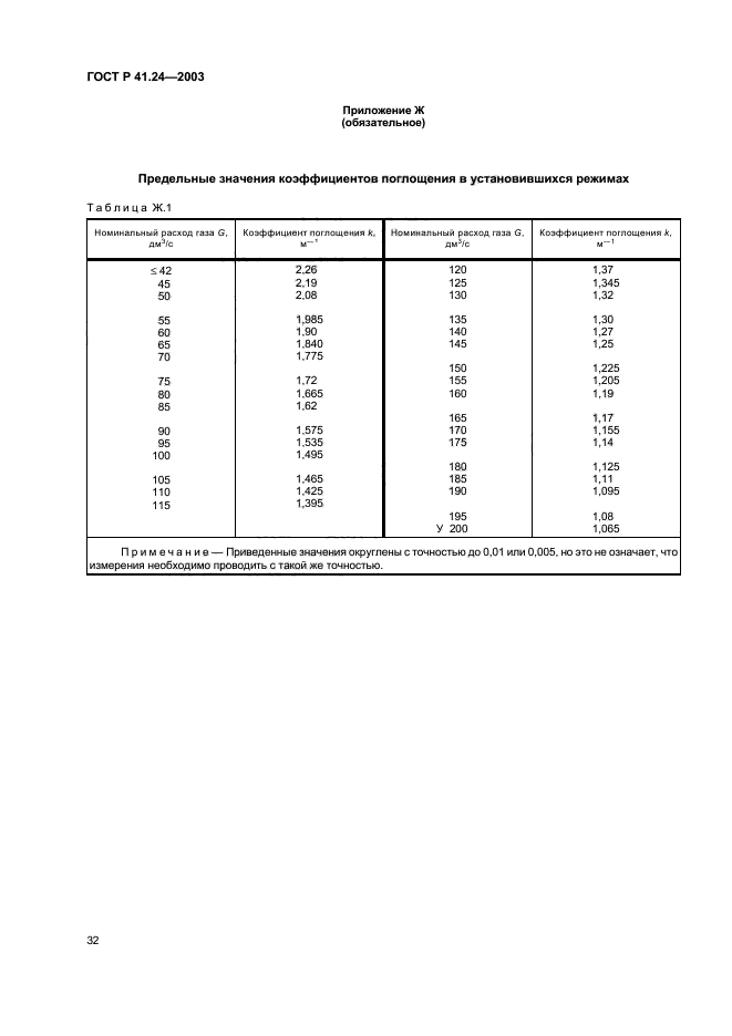 ГОСТ Р 41.24-2003,  36.