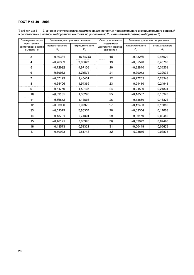 ГОСТ Р 41.49-2003,  29.