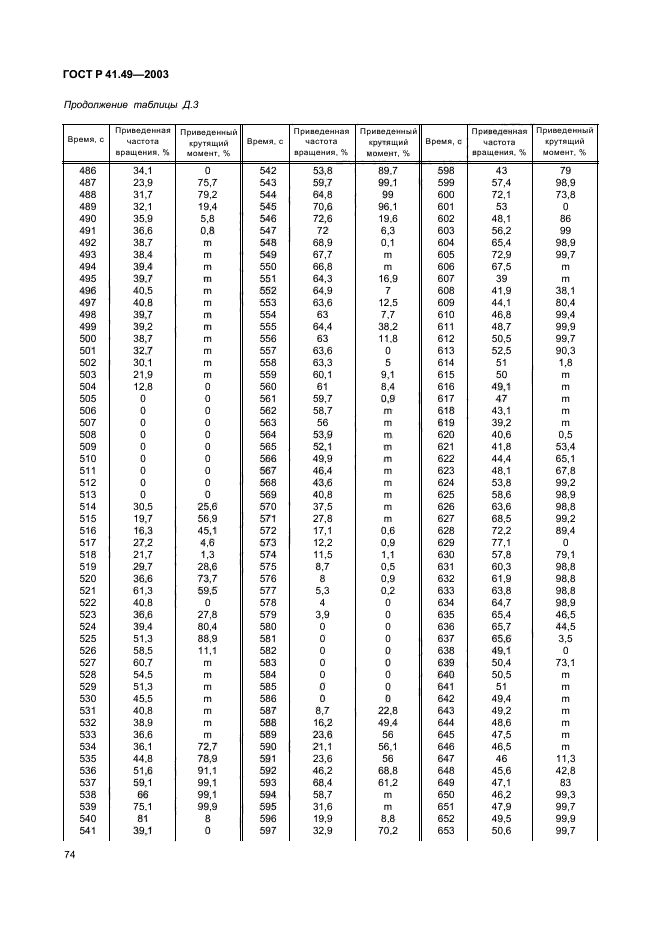 ГОСТ Р 41.49-2003,  77.