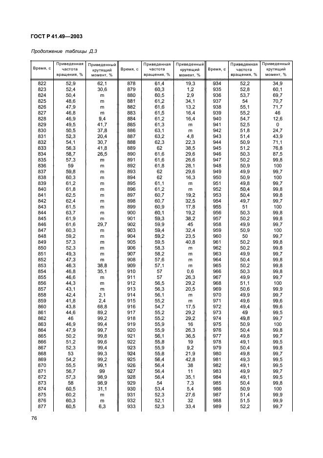 ГОСТ Р 41.49-2003,  79.