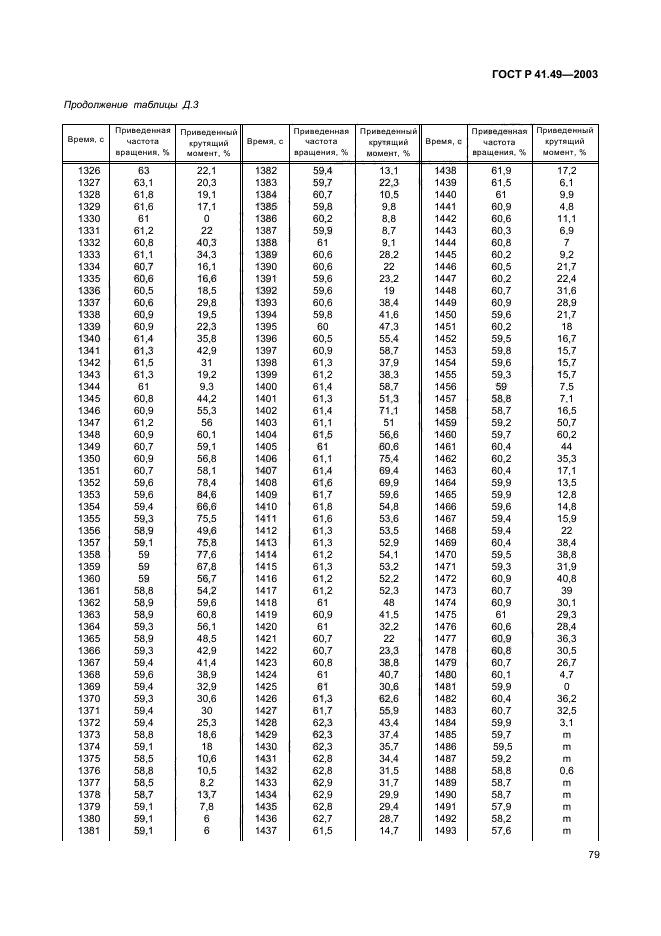 ГОСТ Р 41.49-2003,  82.