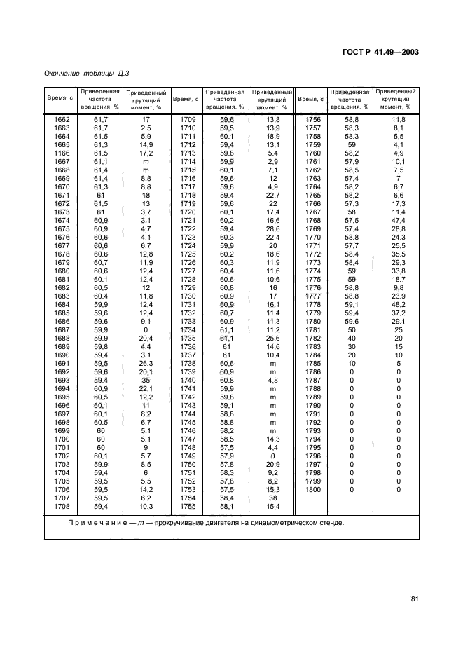 ГОСТ Р 41.49-2003,  84.