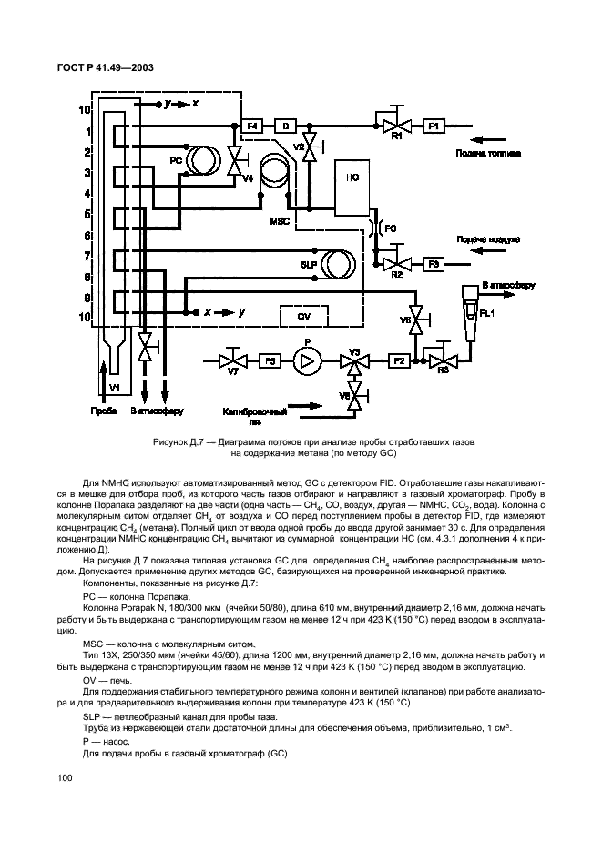 ГОСТ Р 41.49-2003,  103.