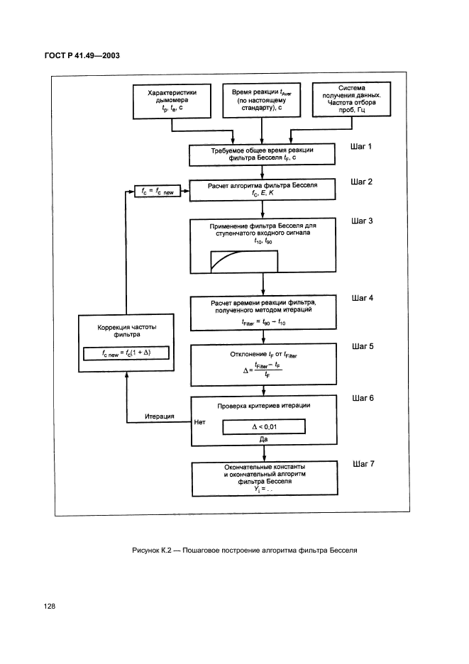 ГОСТ Р 41.49-2003,  131.