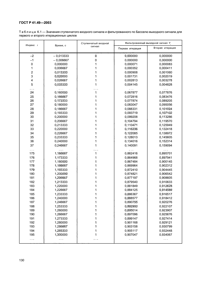 ГОСТ Р 41.49-2003,  133.