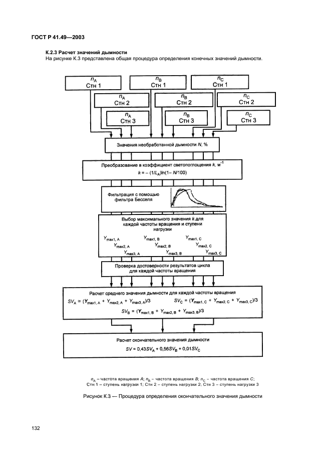 ГОСТ Р 41.49-2003,  135.