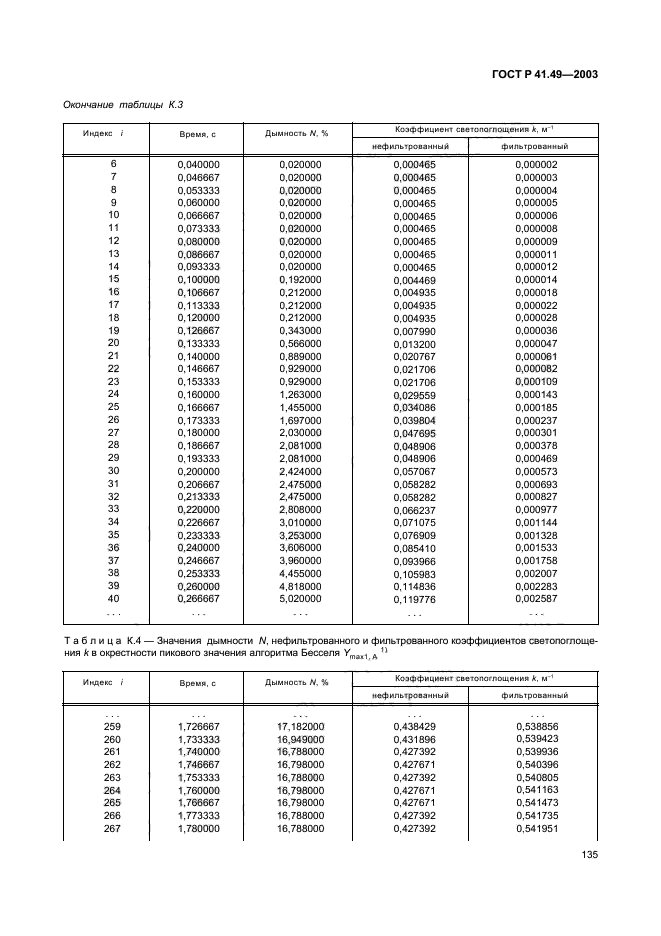 ГОСТ Р 41.49-2003,  138.