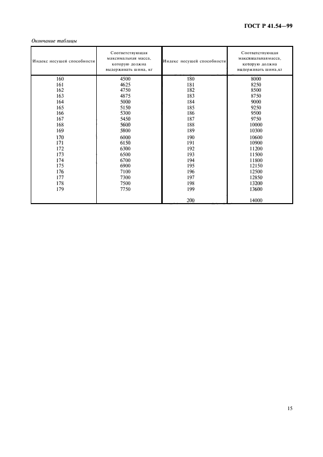 ГОСТ Р 41.54-99,  19.