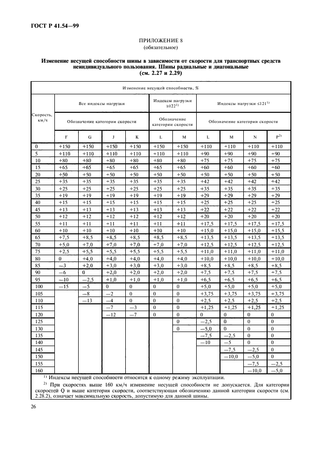 ГОСТ Р 41.54-99,  30.