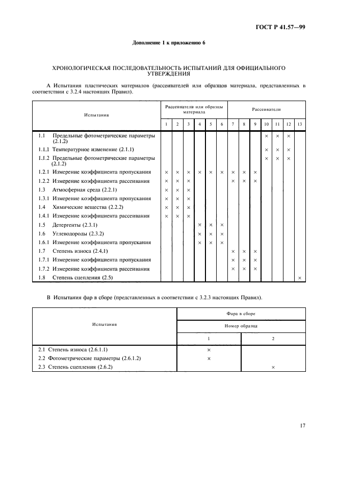 ГОСТ Р 41.57-99,  20.