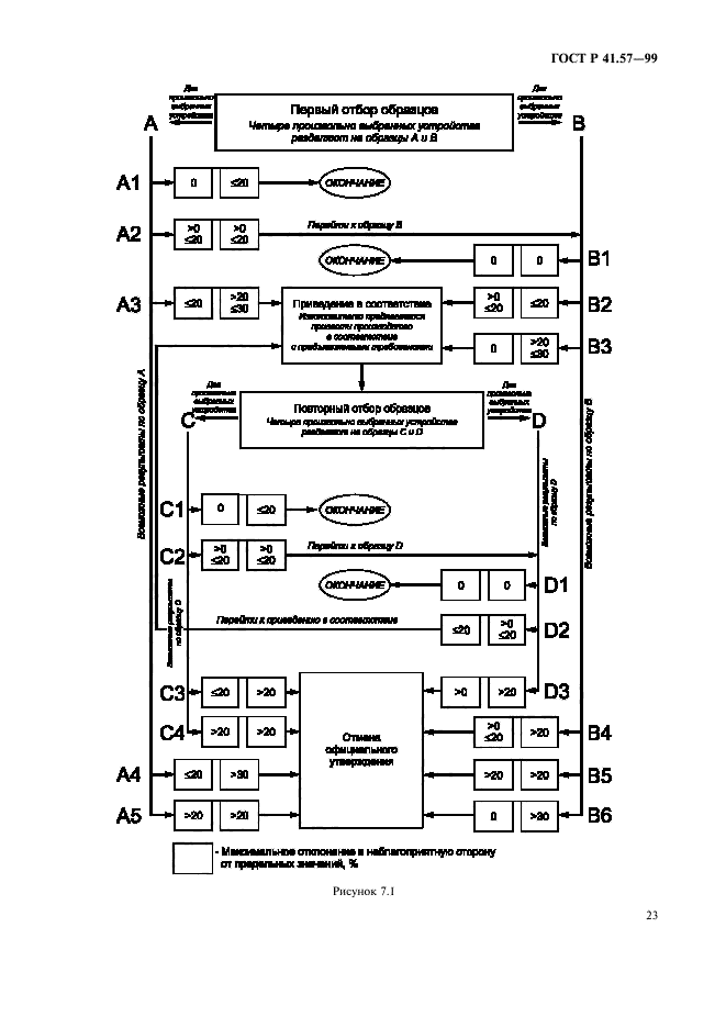 ГОСТ Р 41.57-99,  26.