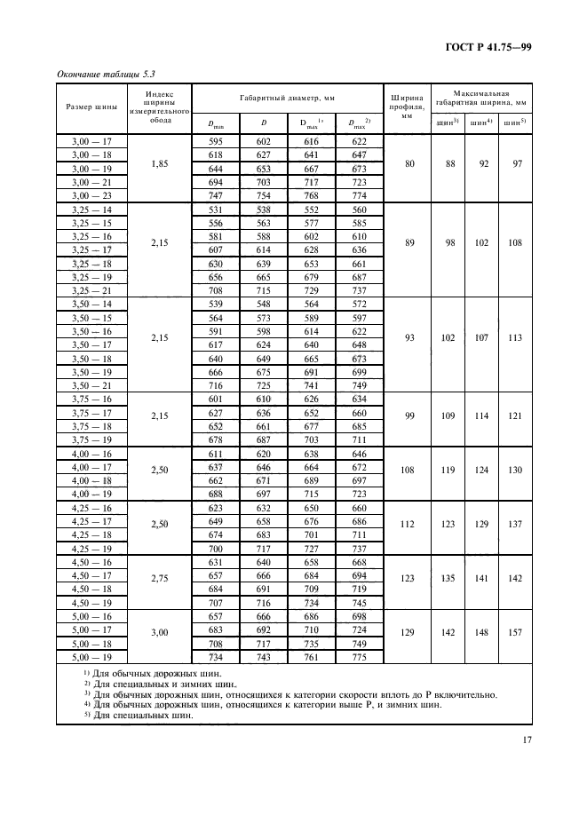 ГОСТ Р 41.75-99,  20.