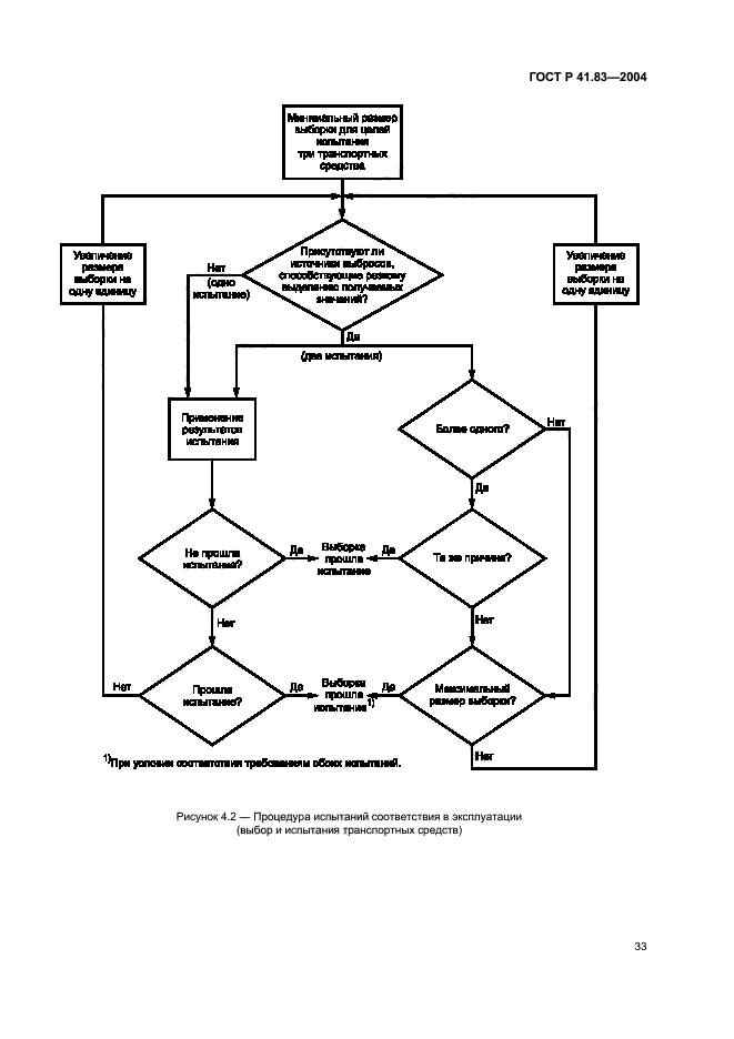 ГОСТ Р 41.83-2004,  37.