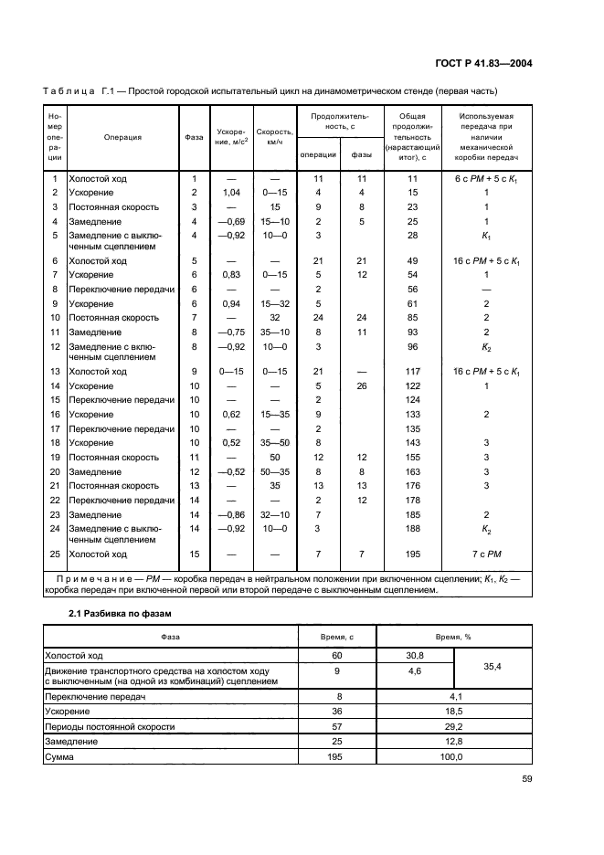 ГОСТ Р 41.83-2004,  63.