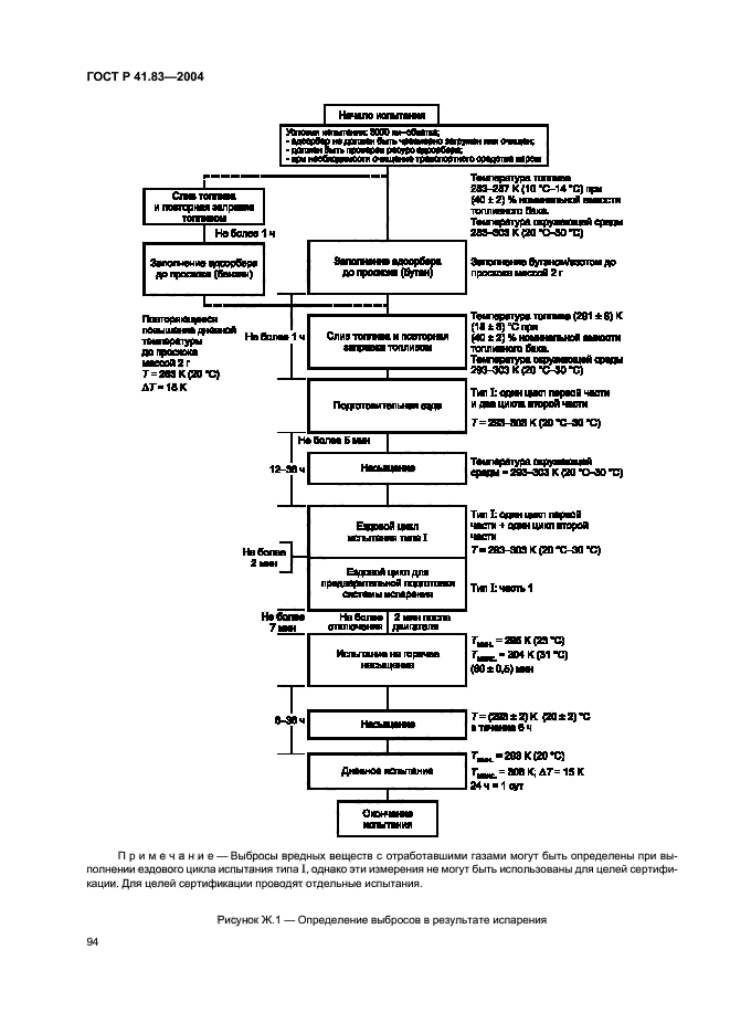 ГОСТ Р 41.83-2004,  98.