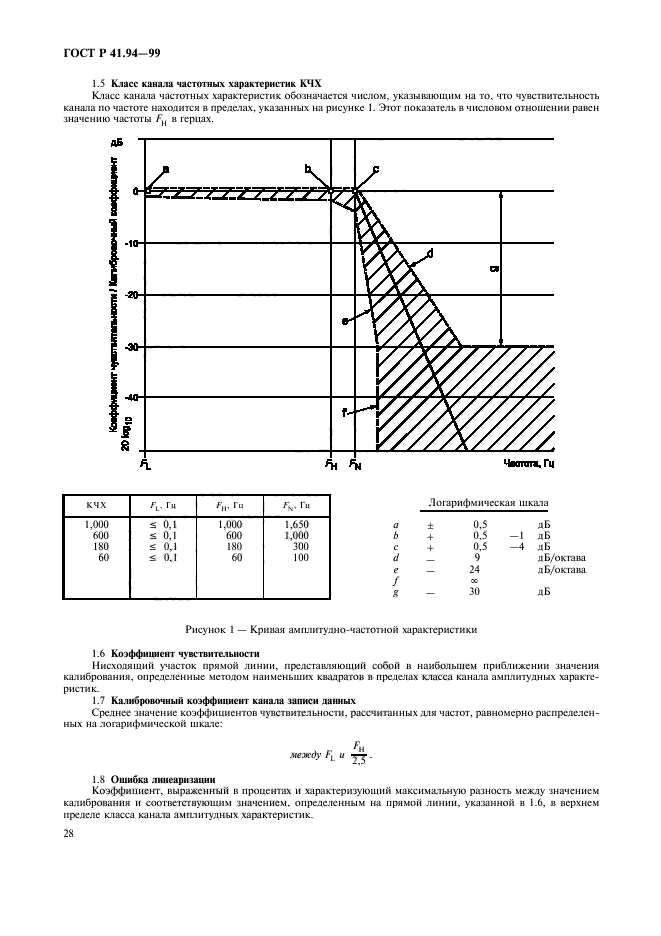 ГОСТ Р 41.94-99,  31.