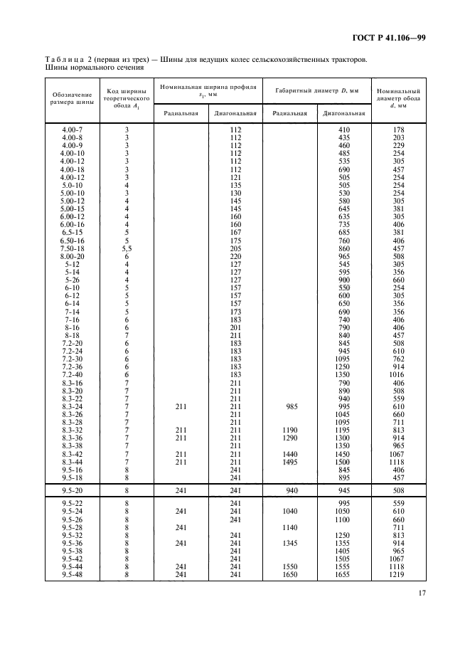 ГОСТ Р 41.106-99,  20.