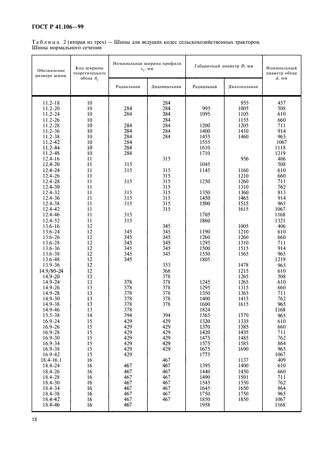 ГОСТ Р 41.106-99,  21.