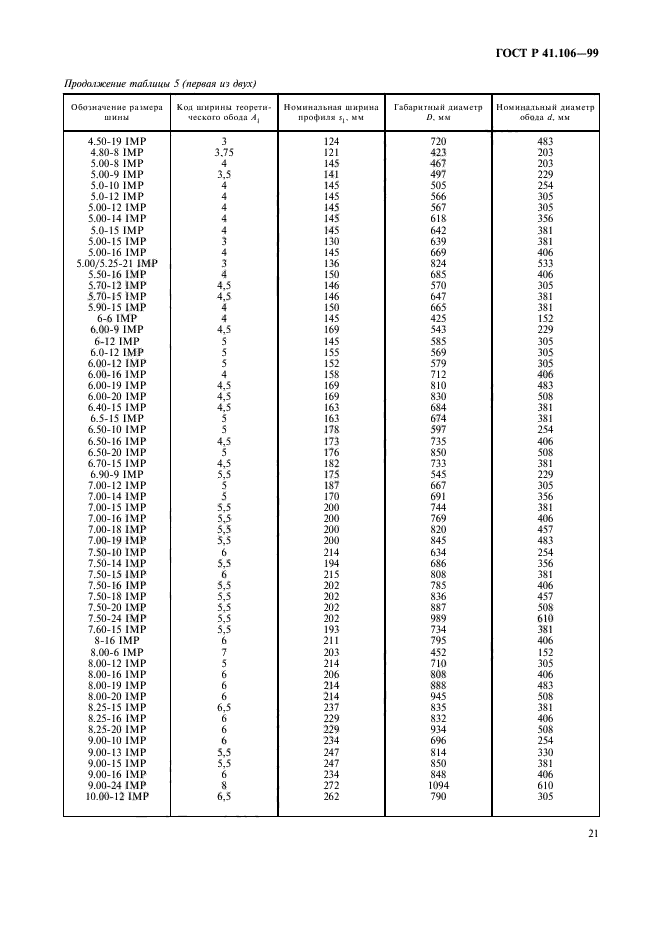 ГОСТ Р 41.106-99,  24.