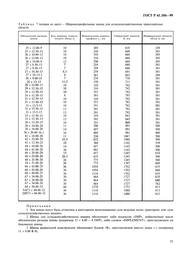 ГОСТ Р 41.106-99,  28.