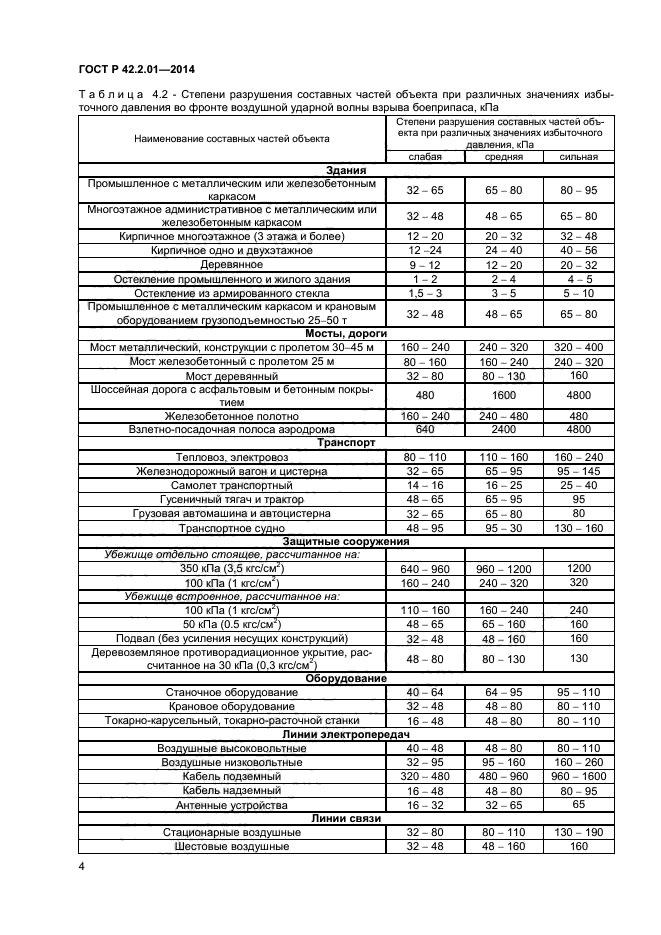 ГОСТ Р 42.2.01-2014,  6.