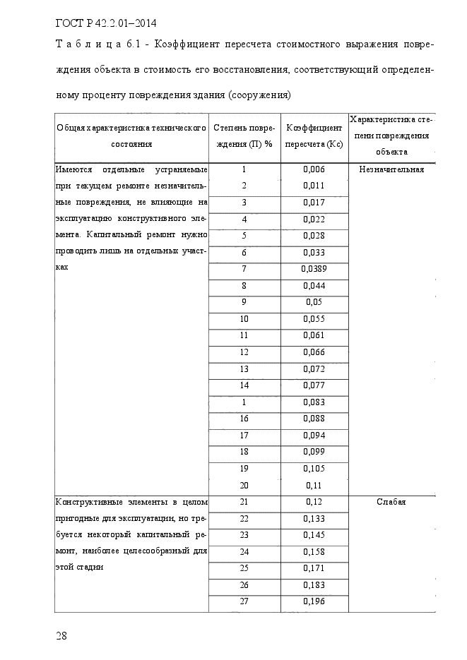 ГОСТ Р 42.2.01-2014,  32.