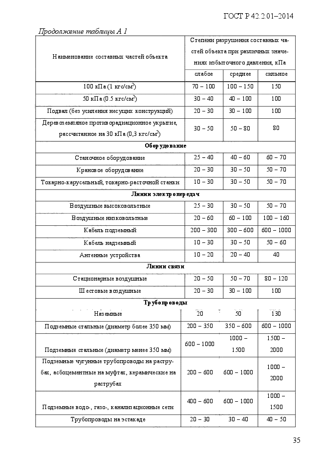 ГОСТ Р 42.2.01-2014,  39.