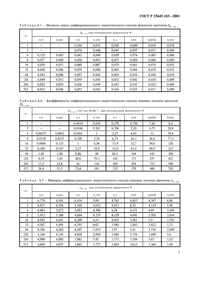 ГОСТ Р 25645.165-2001,  7.