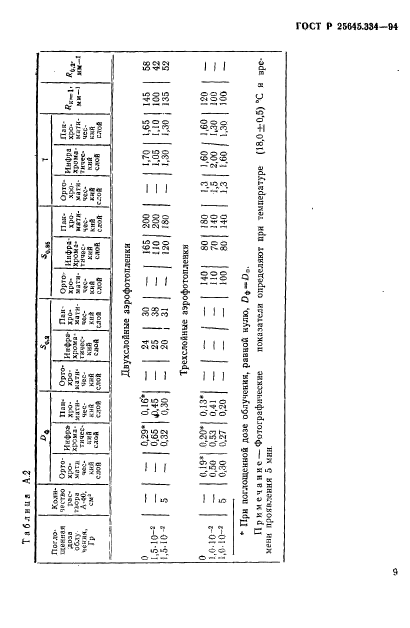 ГОСТ Р 25645.334-94,  12.