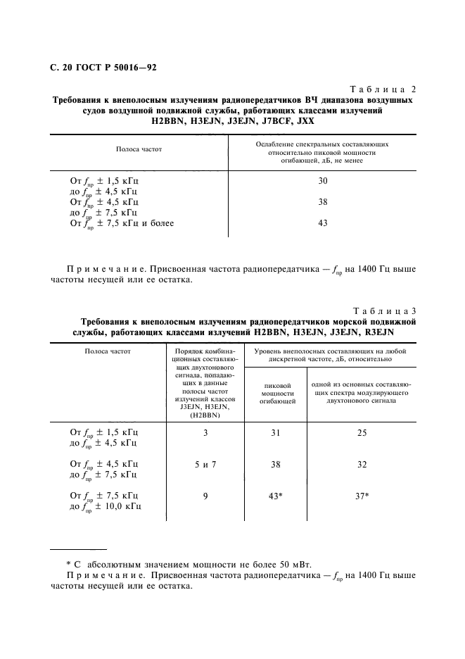 ГОСТ Р 50016-92,  21.